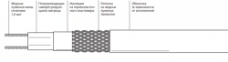 Self-regulating electric heating tape 23VL1-T