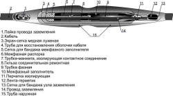 Cable couplings 3STpRG-10 (25-50, 70-120, 150-240) with connectors