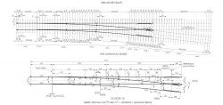 P50 type 1/9 grade 1/9 gauge 1435 mm railway track of the project 2643.00.000-50