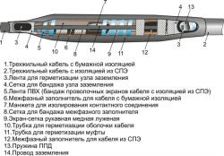 Cable couplings 3x3SPTpb-10 (25-50, 70-120, 150-240) without connectors/ with connectors