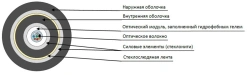 HVAC-C-c-cng(A)-FRHF cable