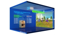 Interactive projection system, mark "Interactive project", model "Live drawings"