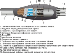 Cable couplings 3PSPTp-10 (35-50, 70-120, 150-240, 300) without connectors/ with connectors