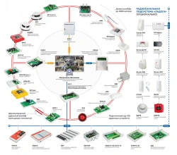 Addressable security system "Rubicon"