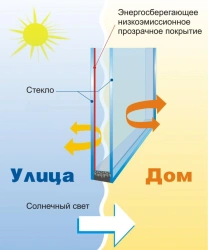 Single chamber energy saving coloured double-glazed window 4BronzeSar-16-4CGN#3
