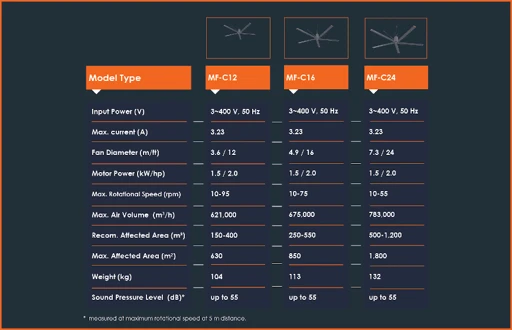 Large Ceiling Fan for Industrial Use - Monsterfan MF-C16