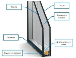 Single-chamber coloured double-glazed window 4PLGreen-16-4M1