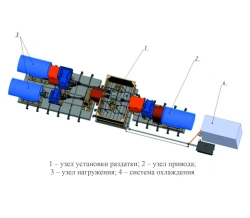 Stand for durability tests of transmission units (TU 26.51.62-002-07549210-2024)