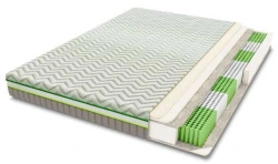 WELLNESS series mattresses