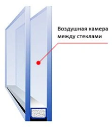 Single-chamber glazing unit 4M1-16-4M1