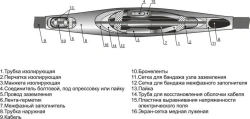 Cable couplings 3SPTp-10 (25-50, 70-120, 150-240) without connectors/ with connectors