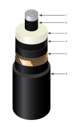 Power cable APvPngg-HF for voltage 64-110 kV