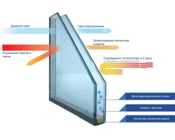 Double-glazed multifunction single-glazed window with tempered glass 6SGHDSilverGrey32#2[Pr][Zak]-14-4M1