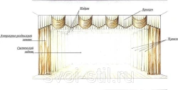 Curtains for doors and windows