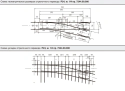 P24 type 1/4 gauge 750 mm P24 type railway crossing (7244.000.00/-01)