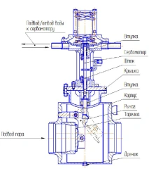 Check valve KOS-400-1M0,63