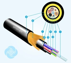 Optical communication cable DPT (OV types E3 (G652D, E3 (G657A1/G652D), E2 (G654E) manufacturer of optical fibre AO Optikovoloko