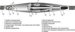 Cable couplings 3, 4STp-1 (10-25, 25-50, 70-120, 150-240) without connectors/ with connectors