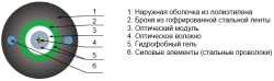 Cable OKCC