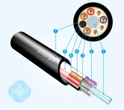 Optical communication cable DPO-ng(A)-HF