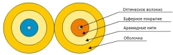 Cable OBDng(A)HF