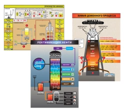 Set of posters "Chemical productions".