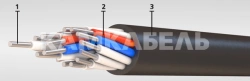 Control cable with aluminium conductors and PVC plasticate insulation for rated alternating voltage up to 660 V frequency d