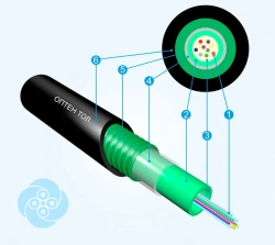 Optical communication cable TOIL (OV types E3 (G652D, E3 (G657A1/G652D), E2 (G654E)) optical fibre manufacturer AO Optikovolokon