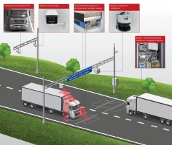 Road weight and dimensional control system "SVK"