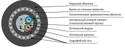 Cable DPS-P