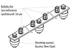 Main earthing bar GZSH.02-440.450.10M10-M