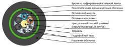 Cable DPL-ng(A)HF