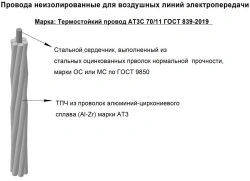 Self-supporting self-supporting wires, ABAB grade