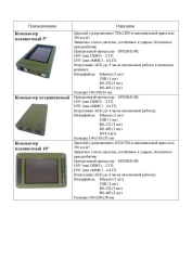 Tablet computer 10