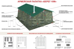 Outdoor Camping Tents