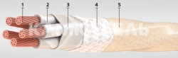 Multicore cables with especially flexible copper conductors with insulation of fluoroplastic of KGFS grade, operation at voltage