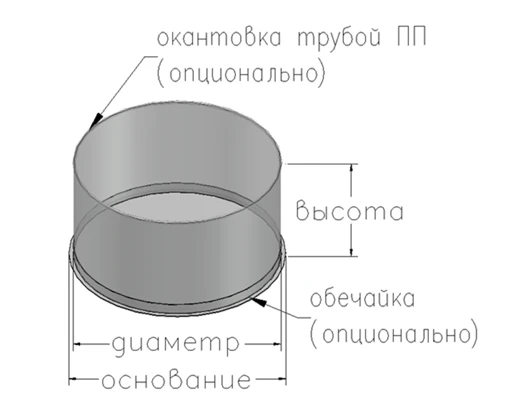 Open-Type Fish Farming Pools for Aquaculture - GRINLOS