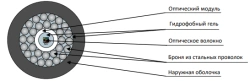 TOS2-P cable