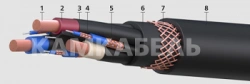 DEEPon flexible power cables with copper conductors for voltage 1140, 3300, 6000 V DEEPon brand KGRETSH