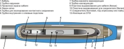 Cable couplings 1PSTngLS-HF-10 (25-50, 70-120, 150-240, 300, 400, 500, 630, 800) without connectors/ with connectors