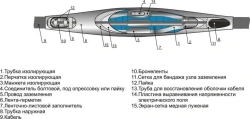 Cable couplings 3STpl-10 (25-50, 70-120, 150-240) without connectors/ with connectors