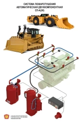 Automatic combined fire extinguishing system SKP-A series