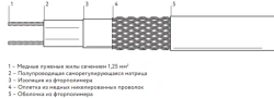 Self-regulating heating cable 30VSK-F-2