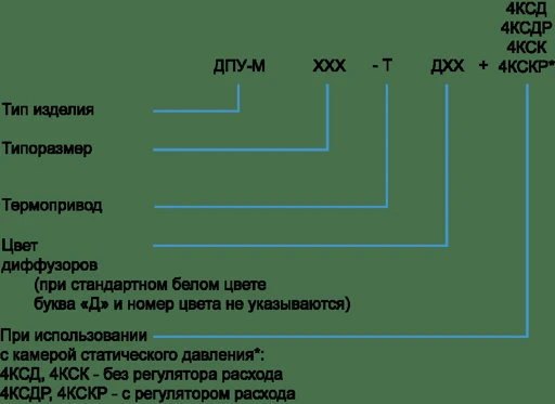 Universal Air Diffuser DPU-M 160 for Ventilation Systems