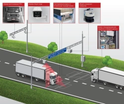 Systems of road weight and dimensional control "SVK"