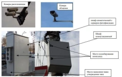 Complexes of hardware-software complexes of photo and video fixation of traffic violations "Foto-finish-01".
