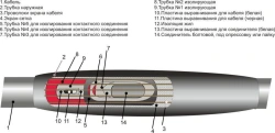 Cable couplings 1PST-20 (35-50, 70-120, 150-240, 300, 400, 500, 630, 800) without connectors/ with connectors