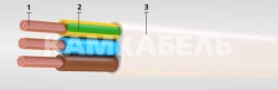 Cord with copper conductors, with polyvinylchloride insulation, with polyvinylchloride sheath, for voltage 380 V, mark ????