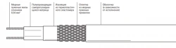 Self-regulating electric heating tape 11VM1-T