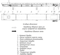 Belt conveyors KL